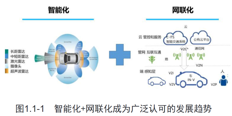 C-V2X业务演进白皮书