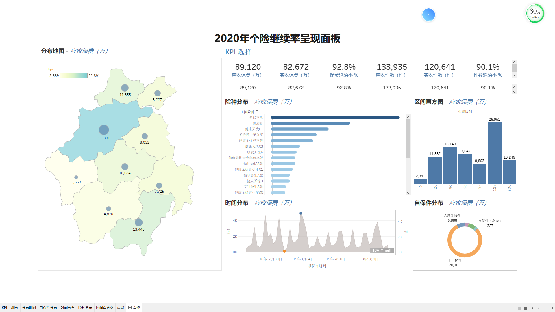 tableau可视化面板制作