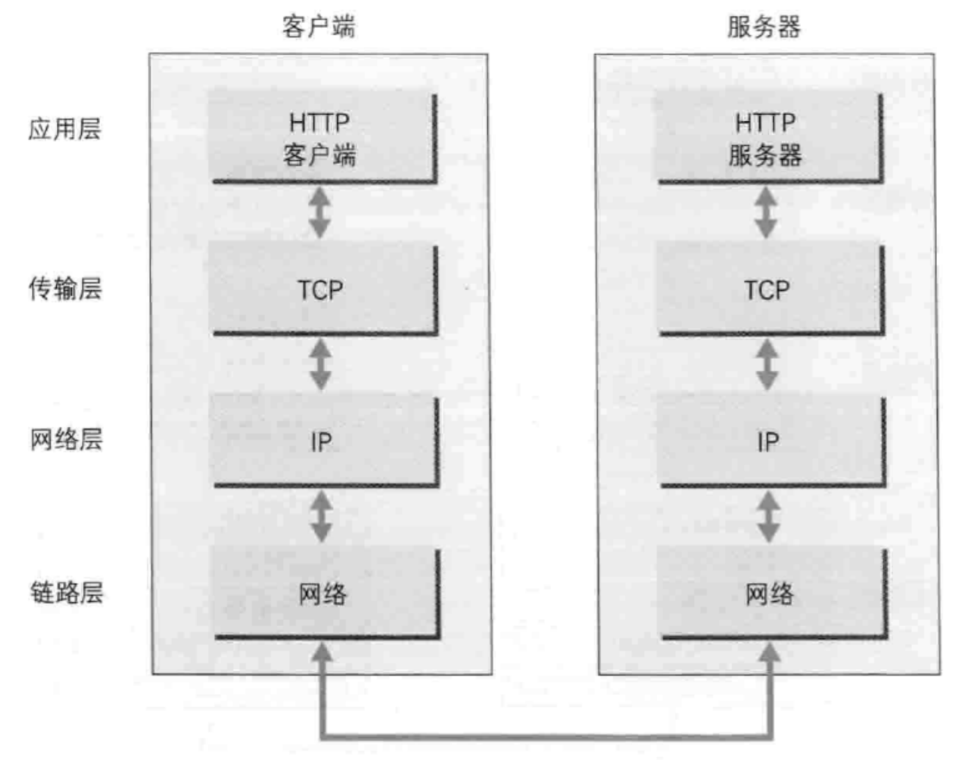 HTTP协议