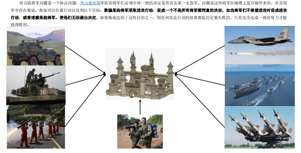 大数据之Zookeeper 完整使用 基础进阶源码分析(二)