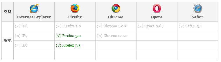 CSS3之边框多颜色Border-color