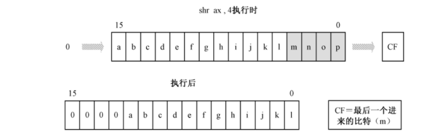 指令示意图