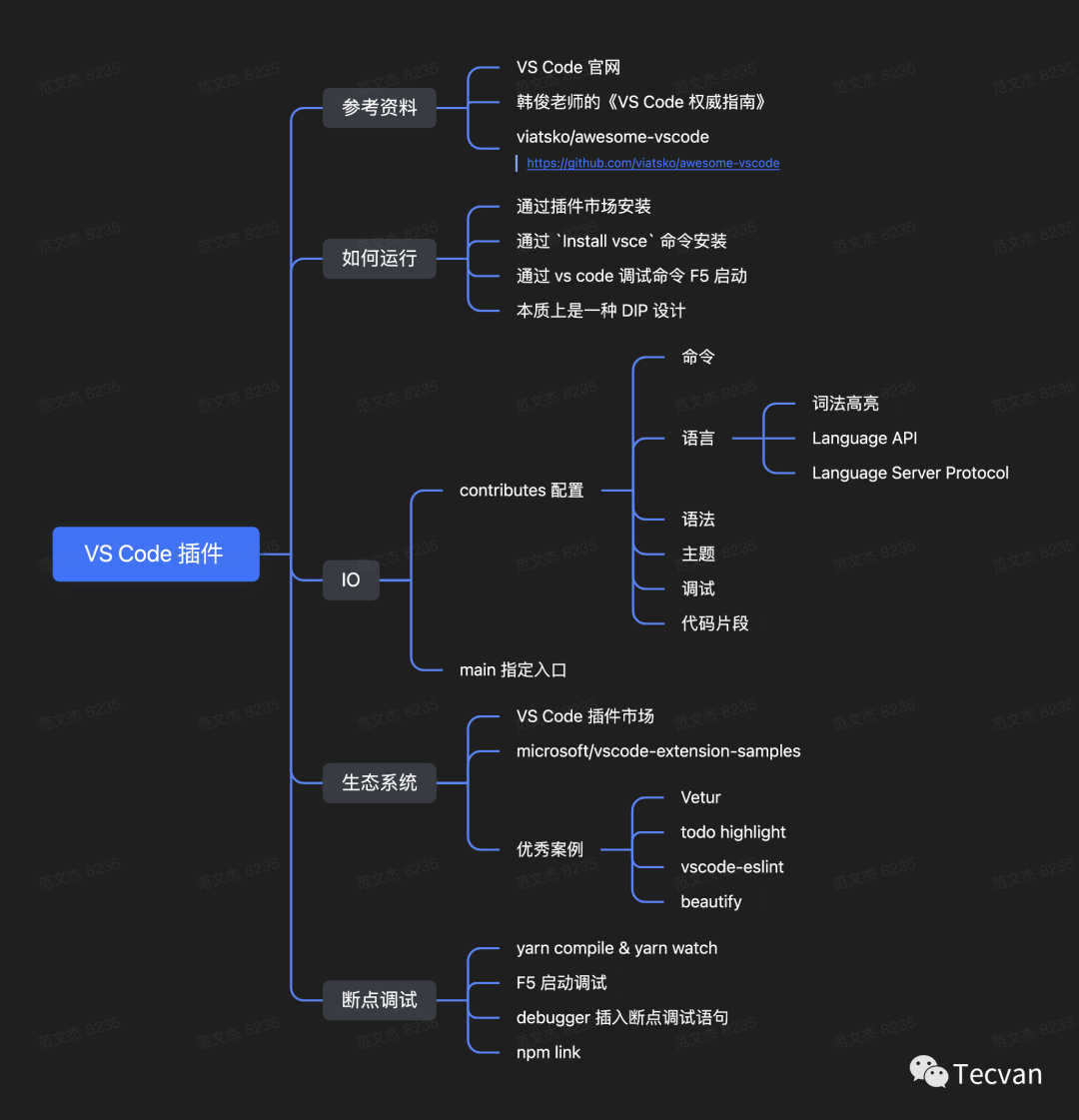 如何阅读源码 —— 以 Vetur 为例