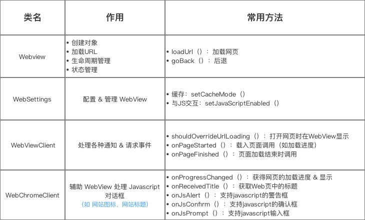 示意图