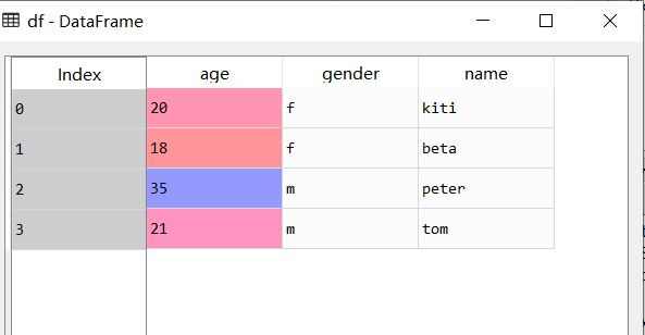 pandas排序函数：sort_values