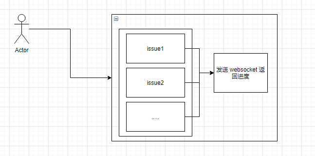 spring TransactionalEventListener 使用不当引发的bug小记