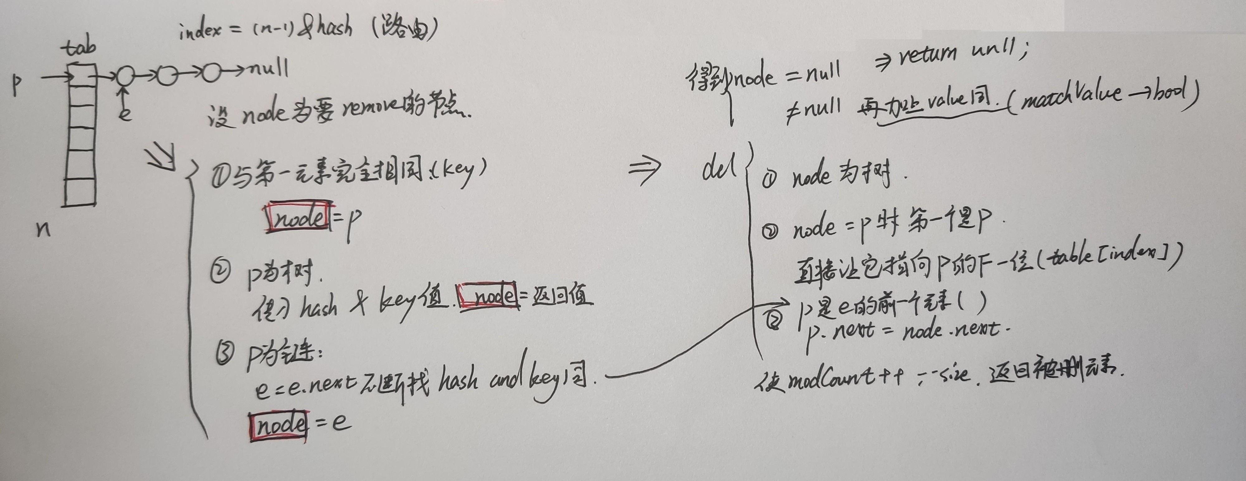 remove方法的解析