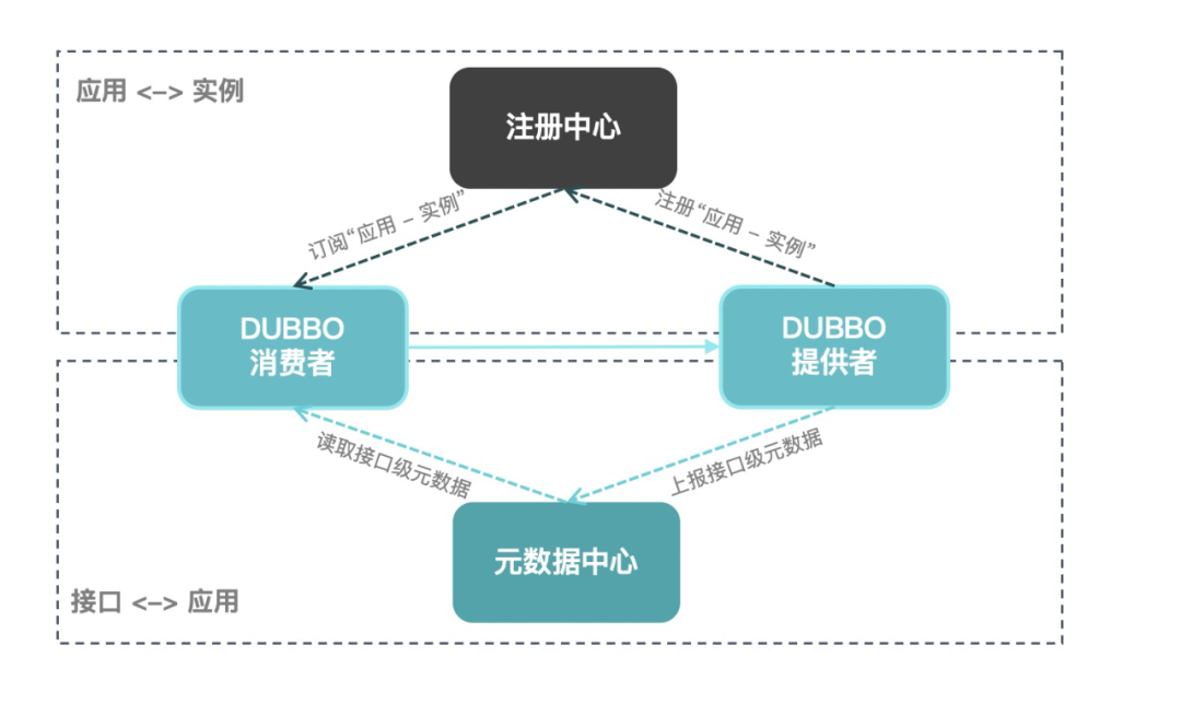 Apache Dubbo 3.0.0 正式发布 - 全面拥抱云原生