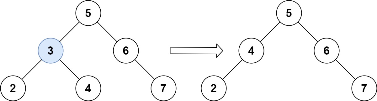 LeetCode - Medium - 450. Delete Node in a BST