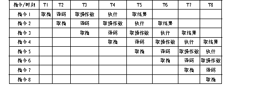 一顿操作猛如虎，一看结果还是0，Rust能避免Go的BUG？