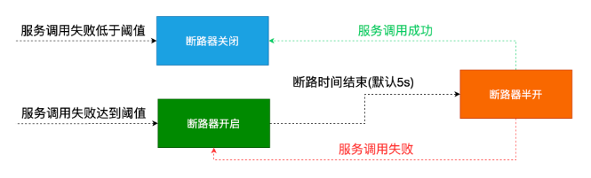 08.微服务防雪崩利器之Hystrix