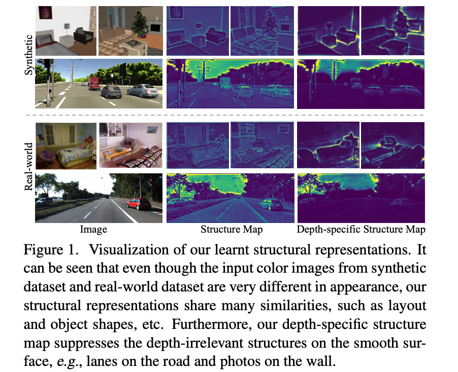 《S2R-DepthNet：Learning a Generalizable Depth-specific Structural Representation》论文笔记