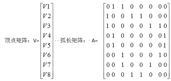 数据结构与算法：终于可以用三种语言（C，C#，JavaScript）把图的广度优先遍历讲清楚了（推荐收藏）