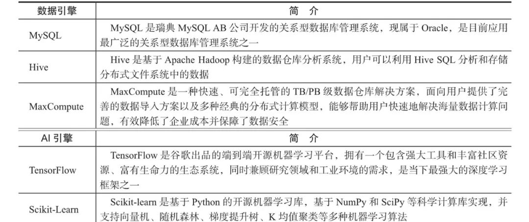 一文了解滴滴与蚂蚁金服开源共建的SQLFlow