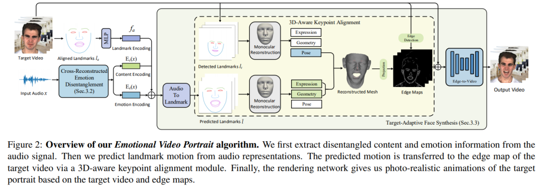 CVPR 2021 | GAN的说话人驱动、3D人脸论文汇总