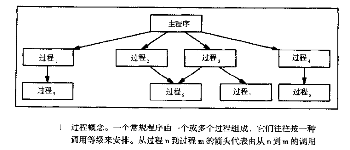 Unix/Linux编程：远程过程调用(RPC)的概念