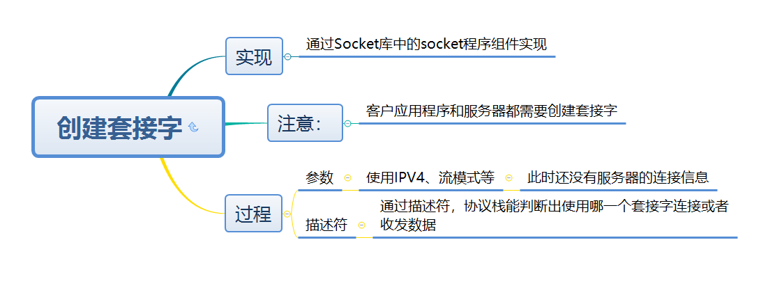 watermark_type_ZmFuZ3poZW5naGVpdGk_shadow_10_text_aHR0cHM6Ly9ibG9nLmNzZG4ubmV0L2xrMTQyNTAw_size_16_color_FFFFFF_t_70 15