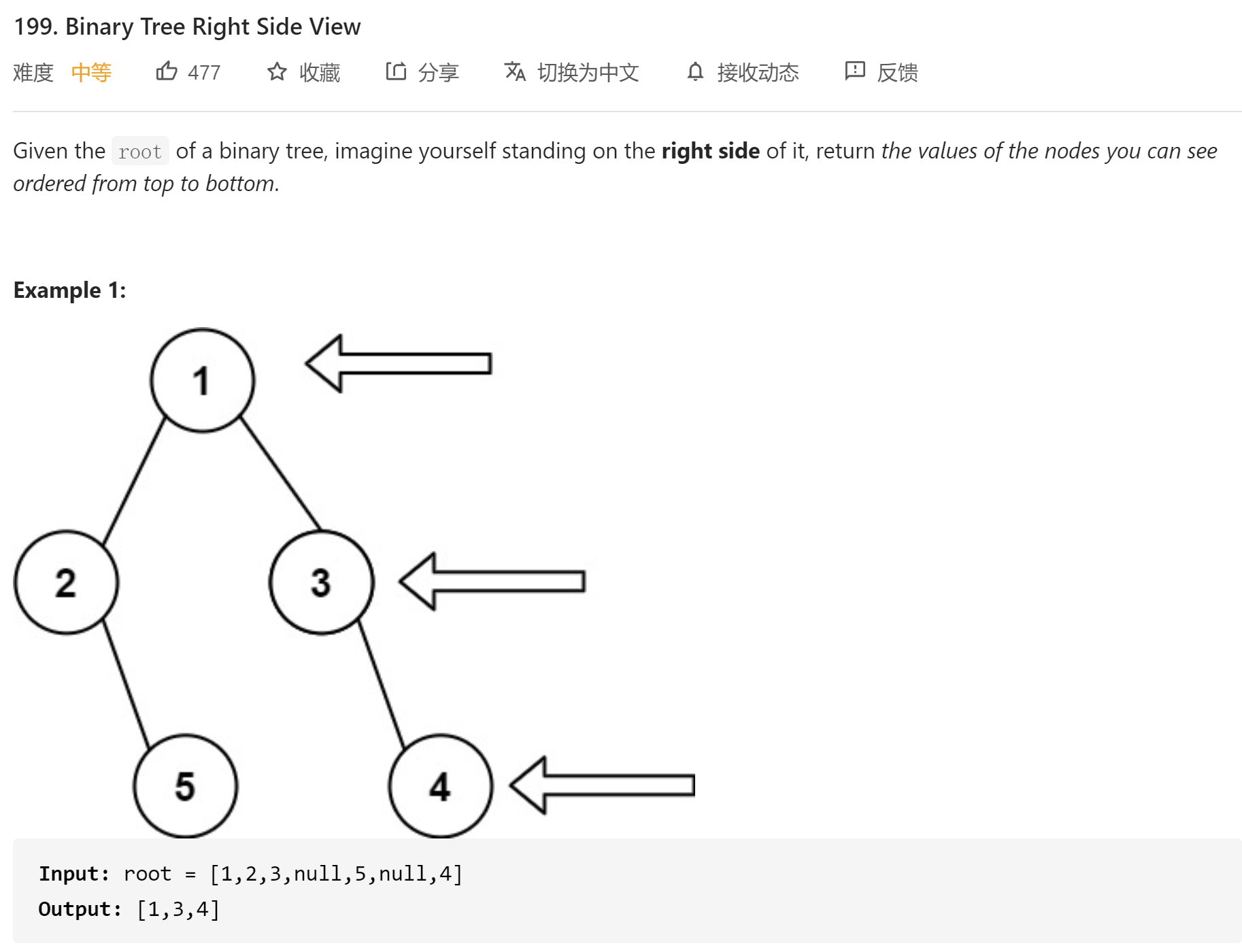 leetcode 199. Binary Tree Right Side View | 199. 二叉树的右视图（Java）