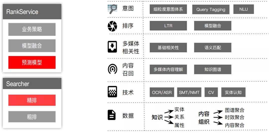 解读：阿里文娱搜索算法实践与思考