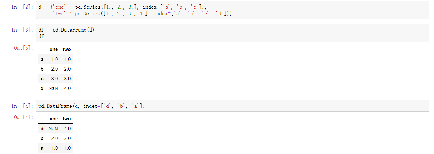 「数据分析师的编程基础」Python使用Pandas中DataFrame内容整理