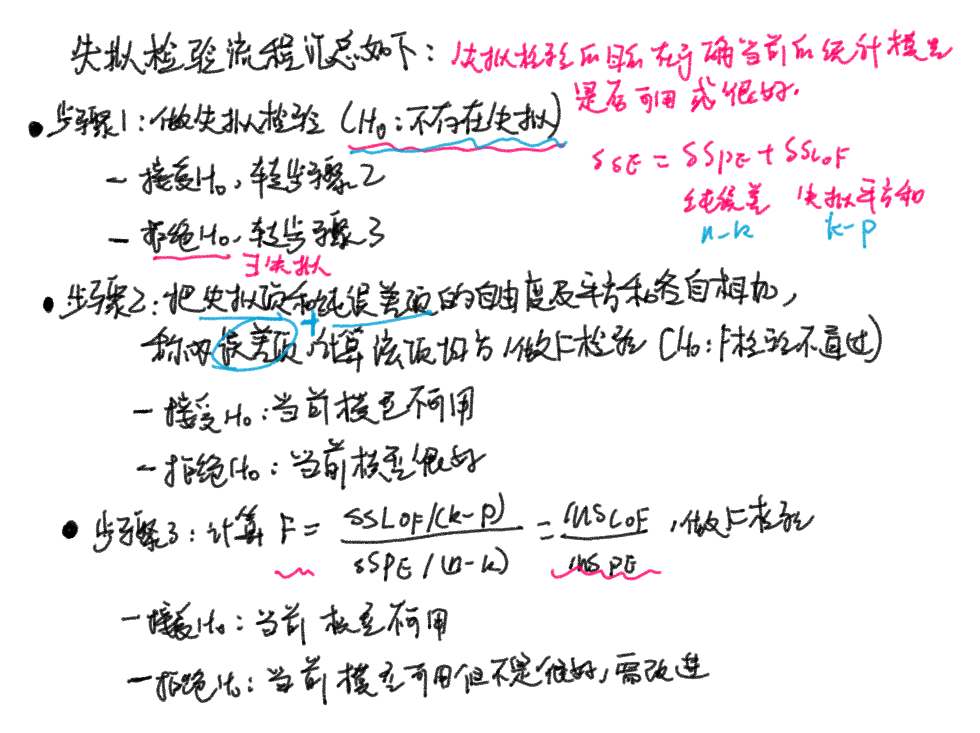 失拟检验流程简述