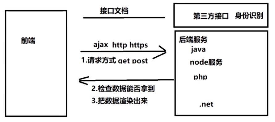 JavaScript进阶4-学习笔记