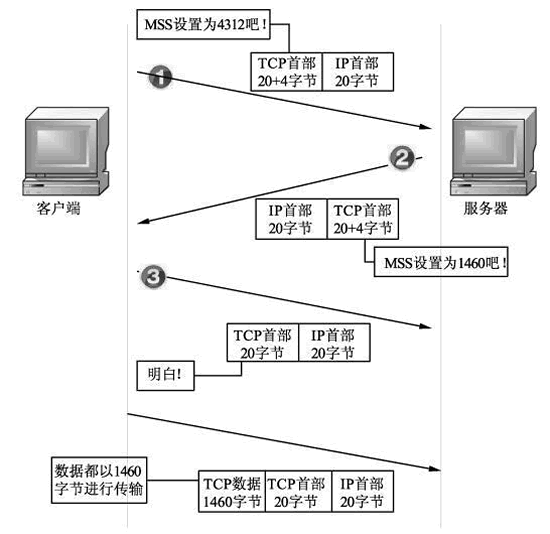 44.TCP滑动窗口机制深度剖析