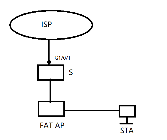 H3C FAT AP、AC+FIT AP案例