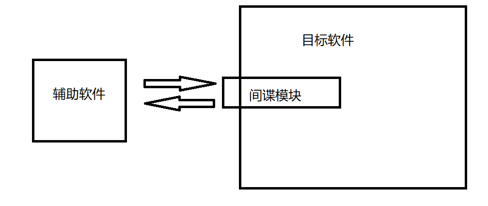 微信逆向分析（三）——逆向分析的实现思路