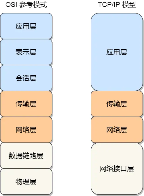 深入理解网络编程，Linux 网络发包过程详细解析