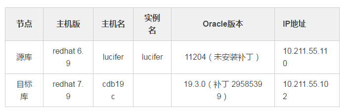 Oracle 数据库升级