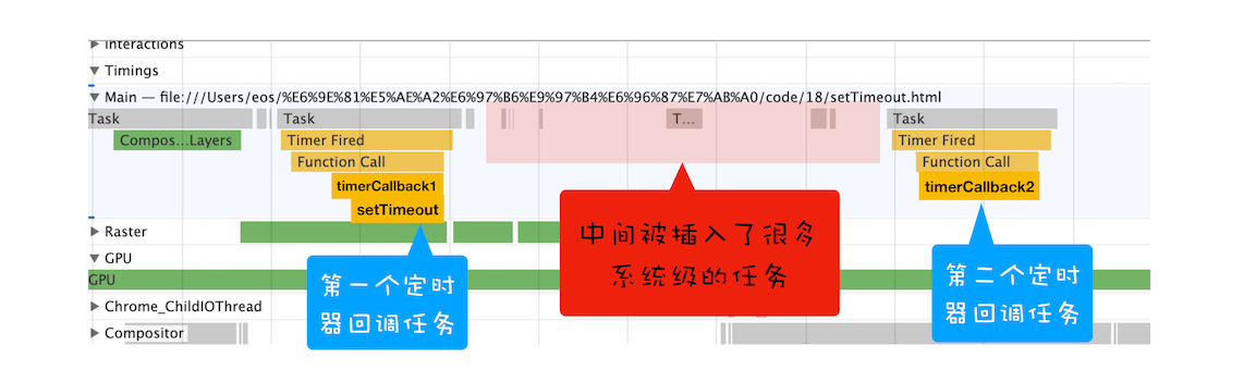 宏任务和微任务的详解