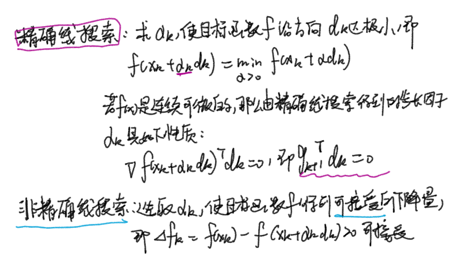 第二章 线搜索技术