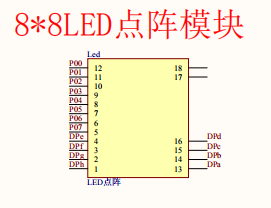 51单片机系列--led点阵屏显示汉字