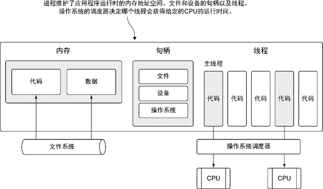 并发与并行的区别是什么？