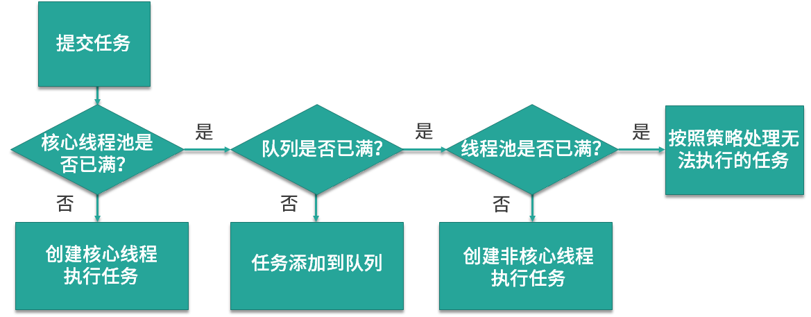 面试题：线程池常见10问【重要】