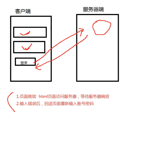 【PHP学习】—利用ajax原理实现登录功能（八）