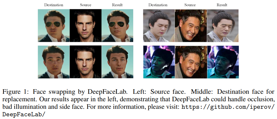 DeepFaceLab：A simple，flexible and extensible face swapping framework（2020）