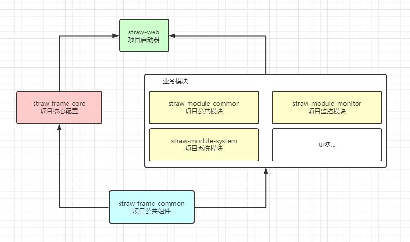 【Straw-Shiro-Split】基于 SpringBoot + Shiro 权限管理系统（Maven分模块版）