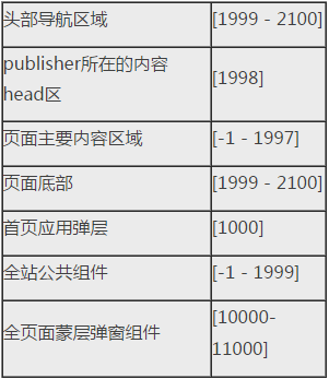 html5 选择器使用规范,CSS样式 | 代码编写规范（编码规则）