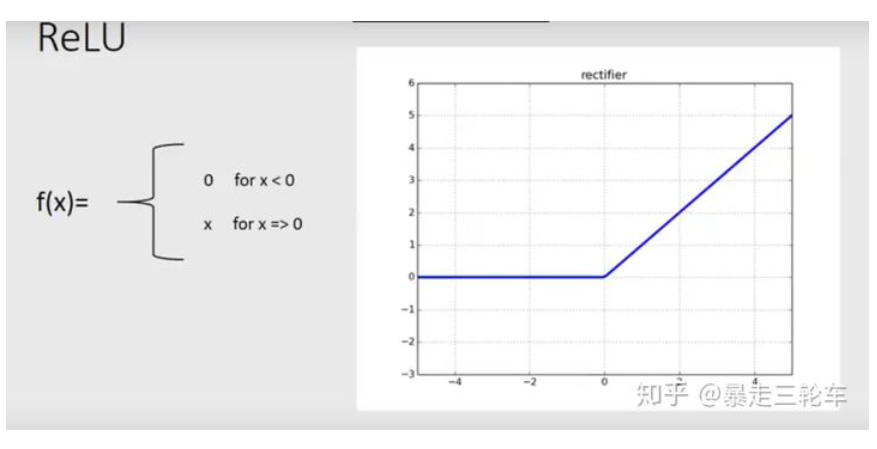 为什么要使用sigmoid，tanh，ReLU等非线性函数？