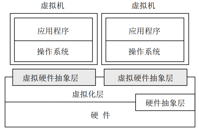 云计算及其支撑技术简介