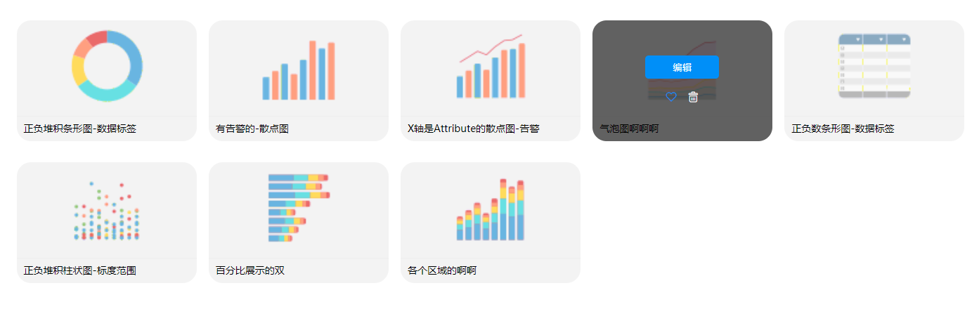 grid空间自适应