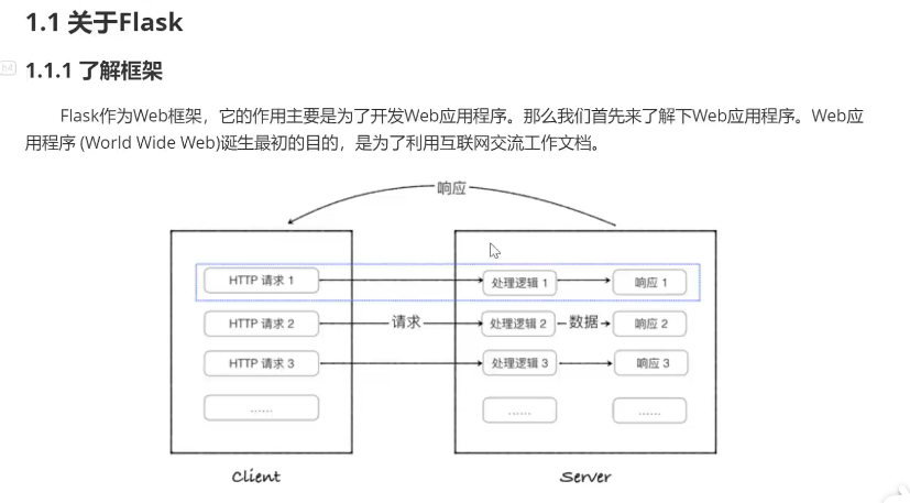 flask的理解