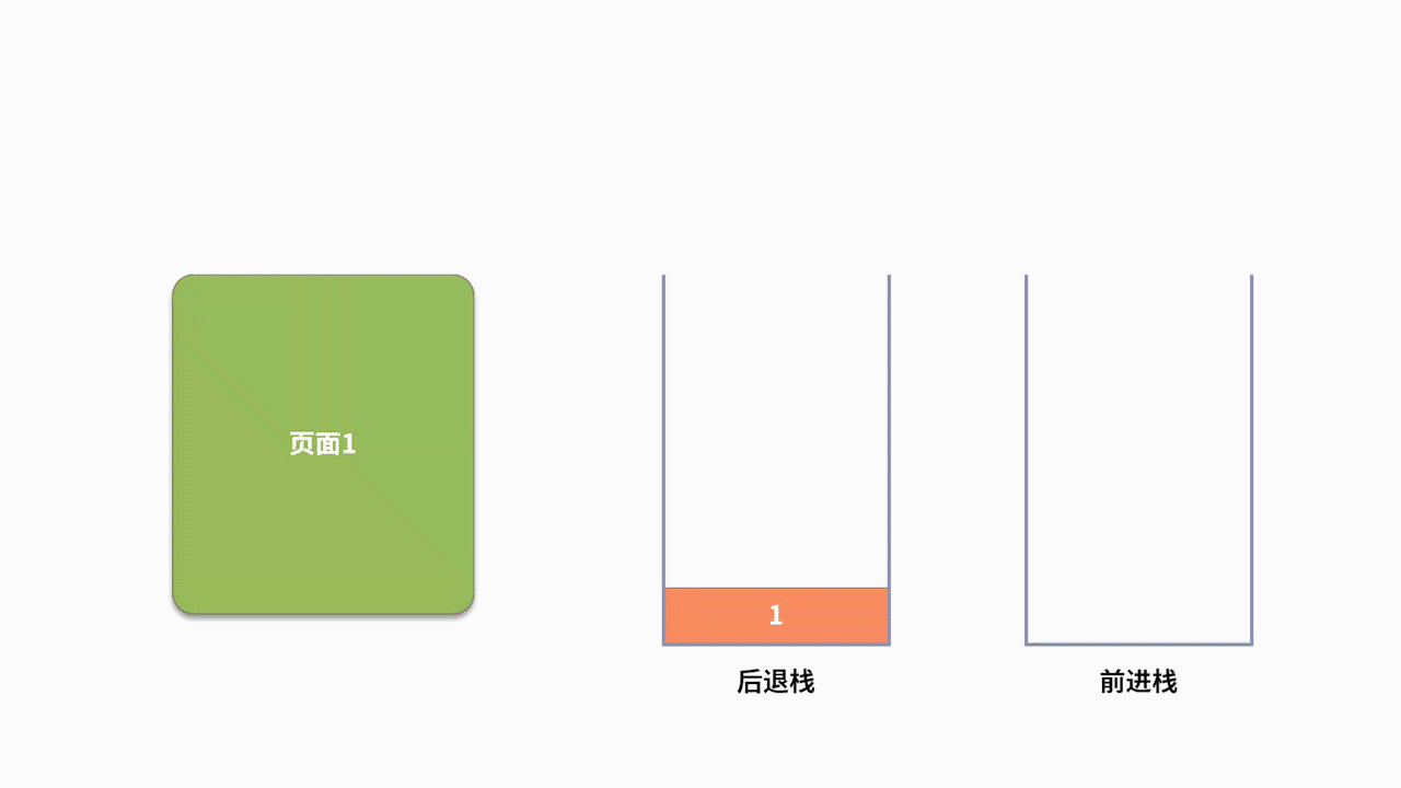 数据结构学习