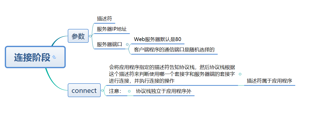 watermark_type_ZmFuZ3poZW5naGVpdGk_shadow_10_text_aHR0cHM6Ly9ibG9nLmNzZG4ubmV0L2xrMTQyNTAw_size_16_color_FFFFFF_t_70 16