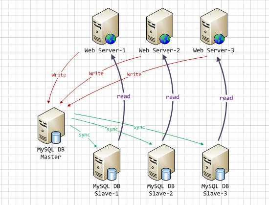 MySQL教程——4 高级篇(性能调优、锁)