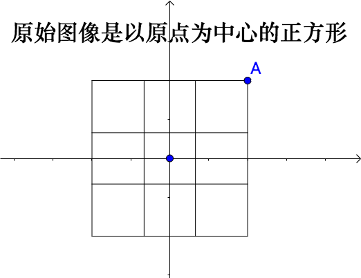 矩阵的秩到底描述了什么？