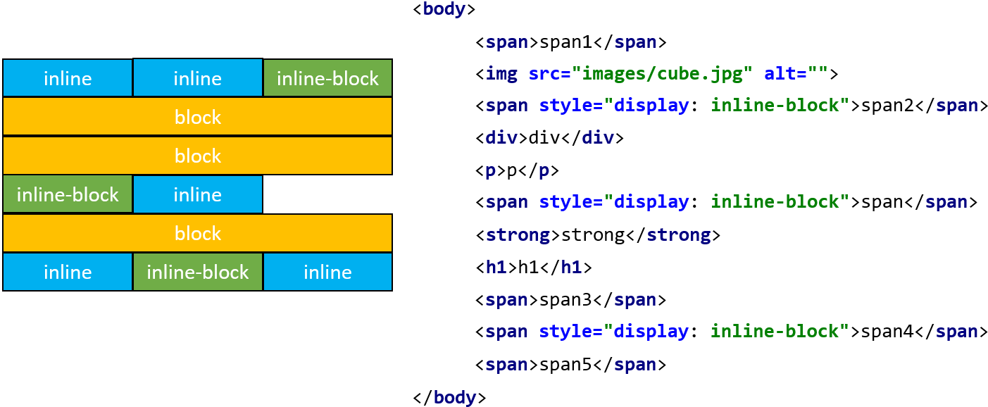 【重识 HTML + CSS】定位