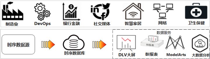 从前世今生聊一聊，大厂为啥亲睐时序数据库